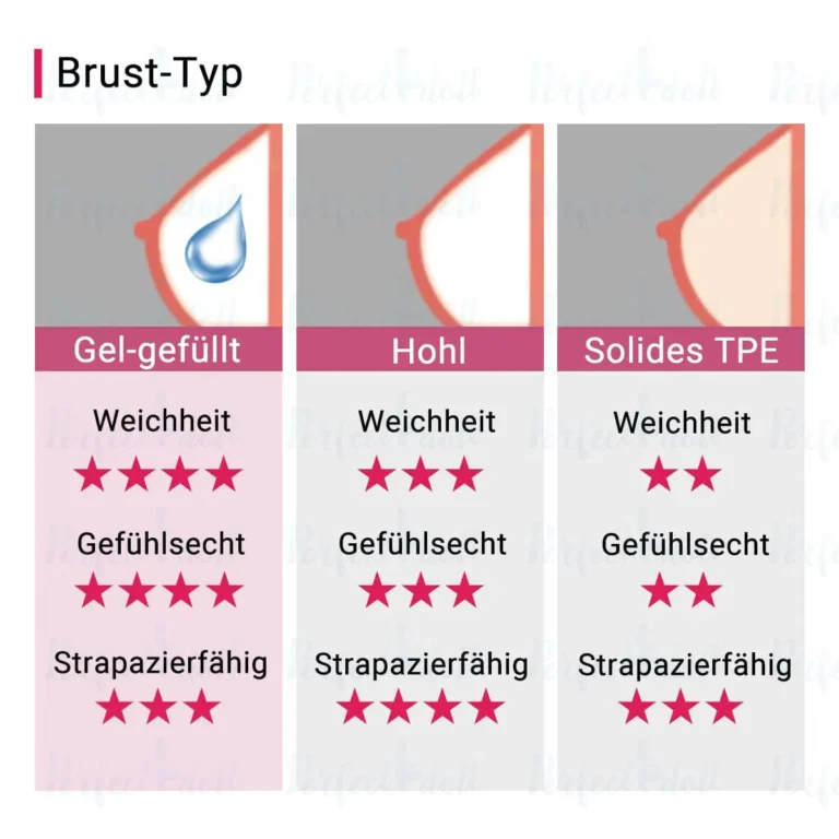 Sexpuppen Brust Typ